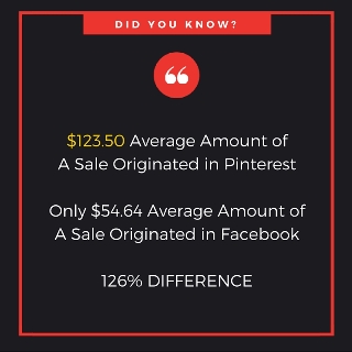 Pinterest Fact